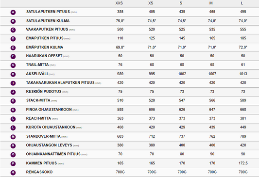 Liv Avail Advanced 1