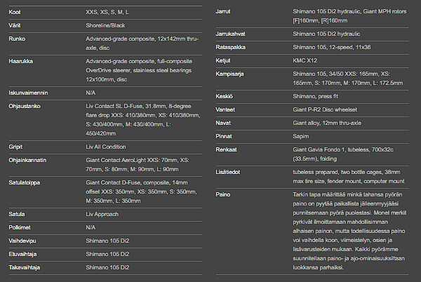 Liv Avail Advanced 1