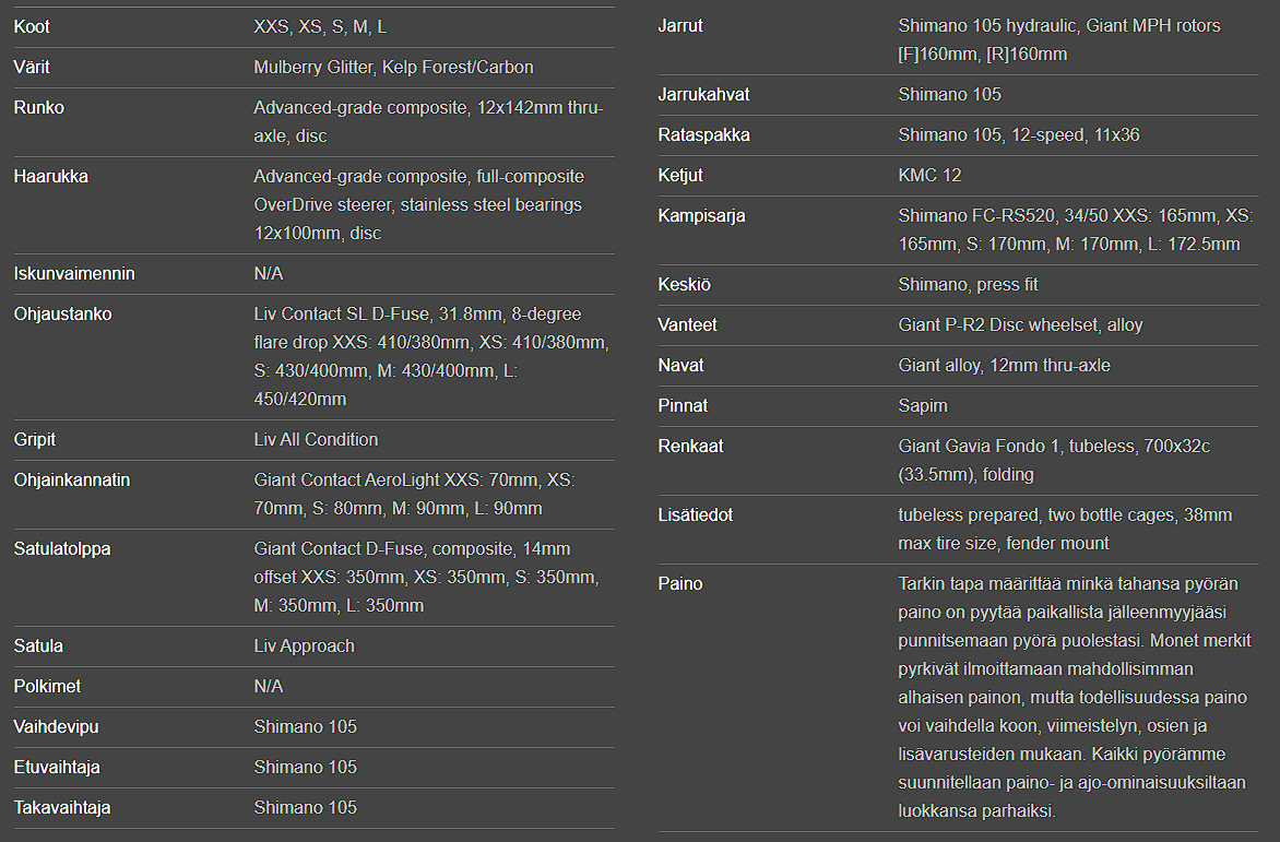 Liv Avail Advanced 2