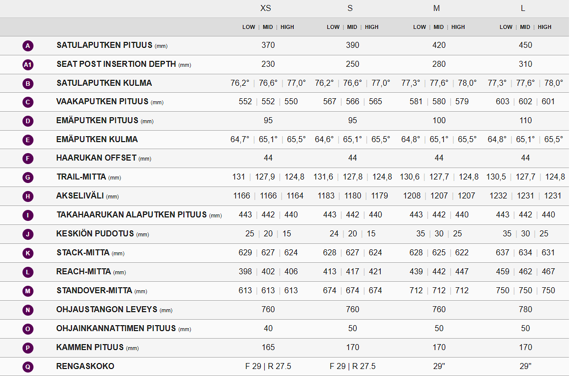 Liv Intrigue LT Advanced 2 (2024)