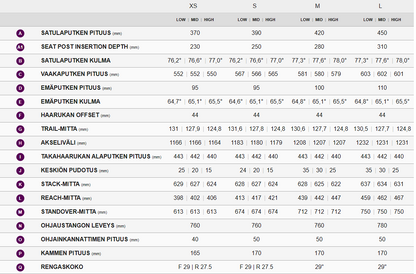 Liv Intrigue LT Advanced 2 (2024)