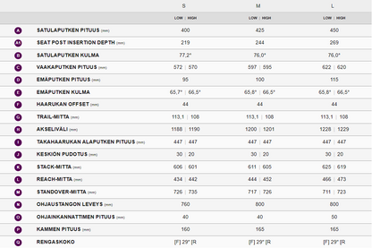 Liv Intrigue X Advanced E+ Elite2