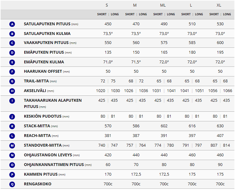 Giant Revolt Advanced Pro 1