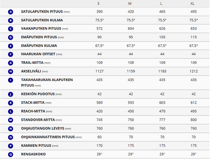 Giant Trance X Advanced Pro 29 2 (2022)