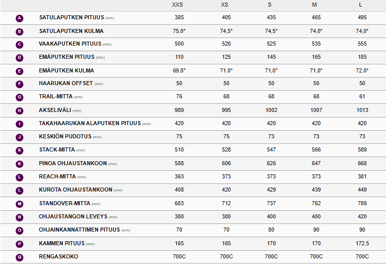 Liv Avail Advanced 1