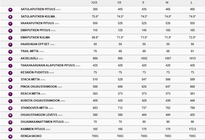 Liv Avail Advanced 1