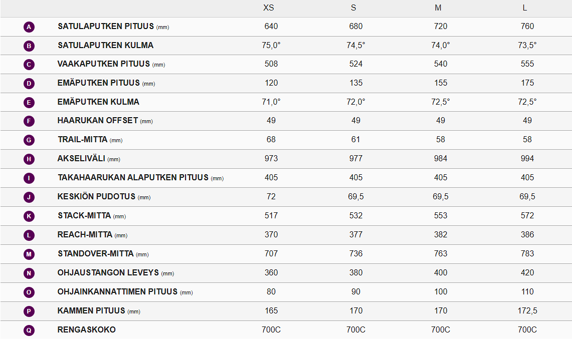 Liv Lagma Advanced SL 0