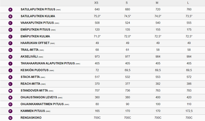 Liv Lagma Advanced SL 0