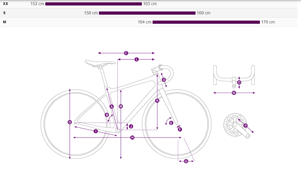 Liv Langma Advanced Pro 1 AXS