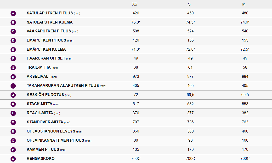 Liv Langma Advanced Pro 1 AXS
