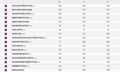 Liv Langma Advanced Pro 1 AXS