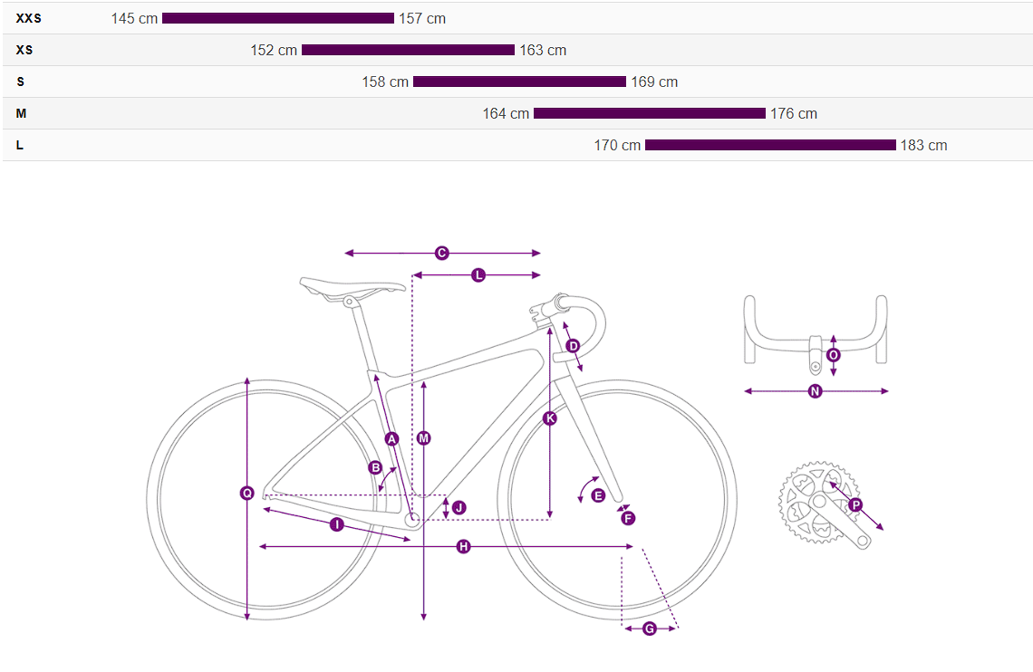 Liv Langma Advanced 1 QOM