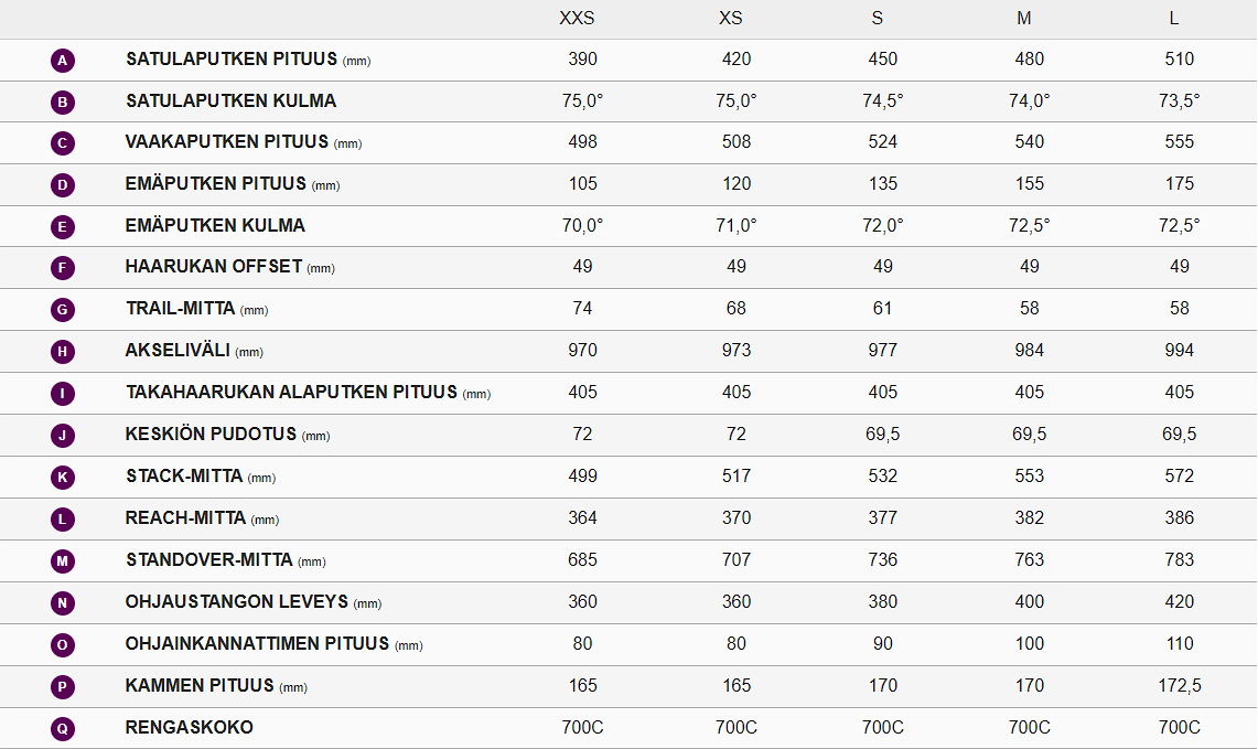Liv Langma Advanced 1 QOM