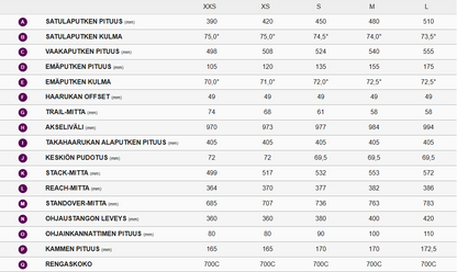 Liv Langma Advanced 1 QOM