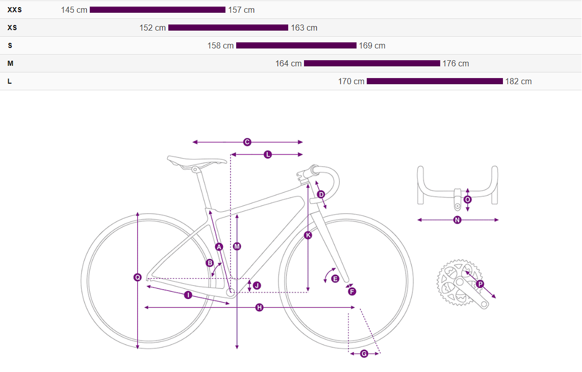 Liv Enviliv Advanced SL LTD