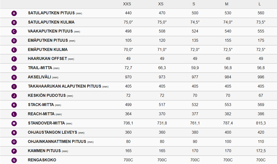 Liv Enviliv Advanced SL LTD