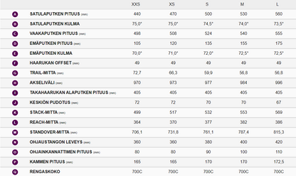 Liv Enviliv Advanced SL LTD