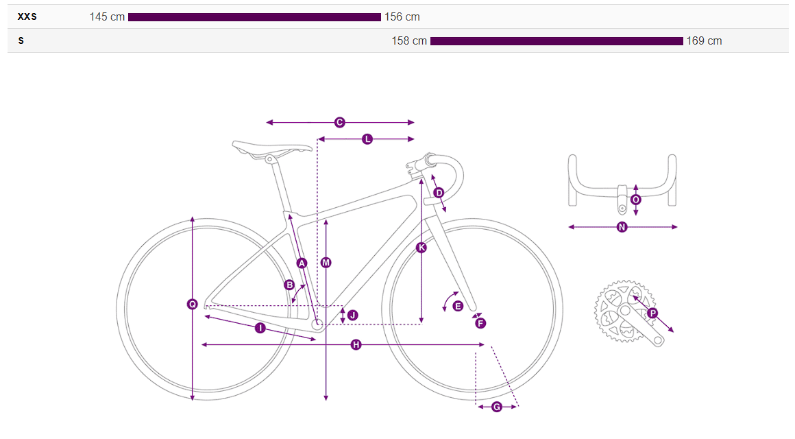 Liv Avail Advanced 2
