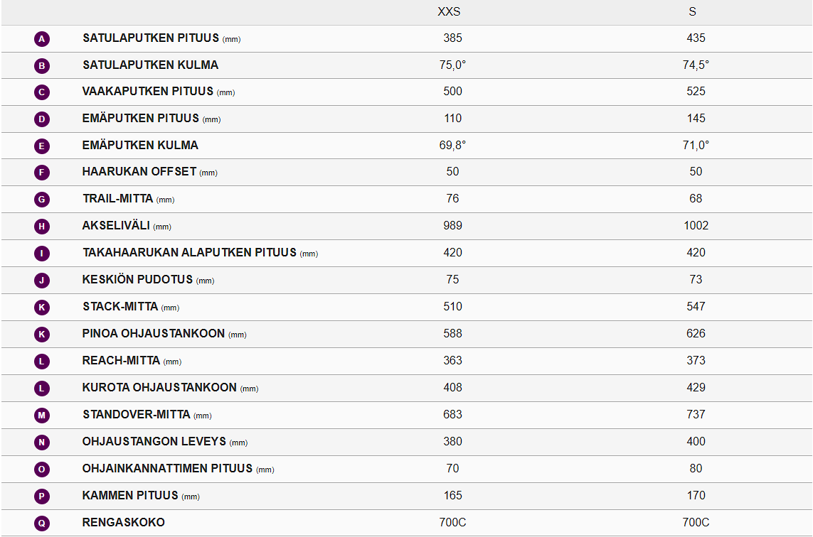 Liv Avail Advanced 2