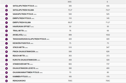 Liv Avail Advanced 2