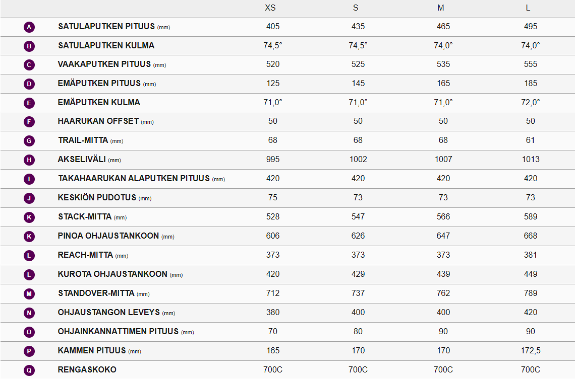 Liv Avail Advanced Pro 0
