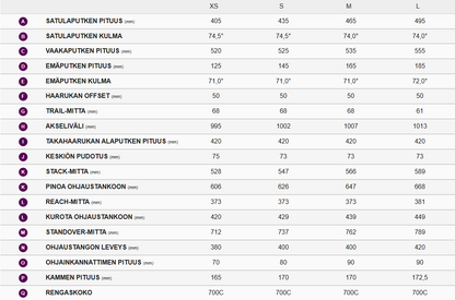 Liv Avail Advanced Pro 0