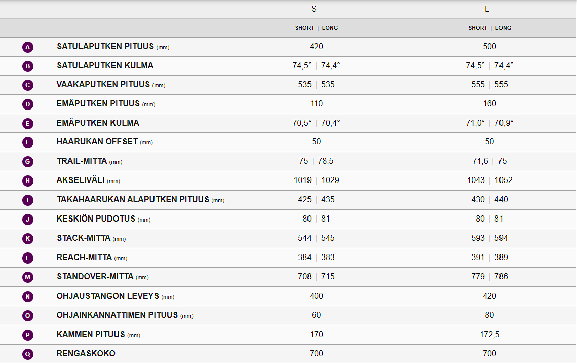 Liv Devote Advanced 1