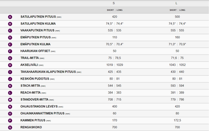 Liv Devote Advanced 1