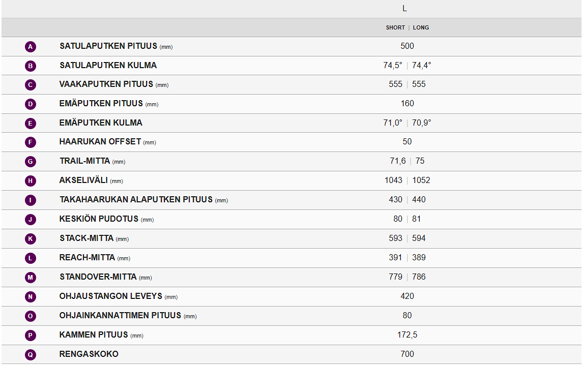 Liv Devote Advanced 2