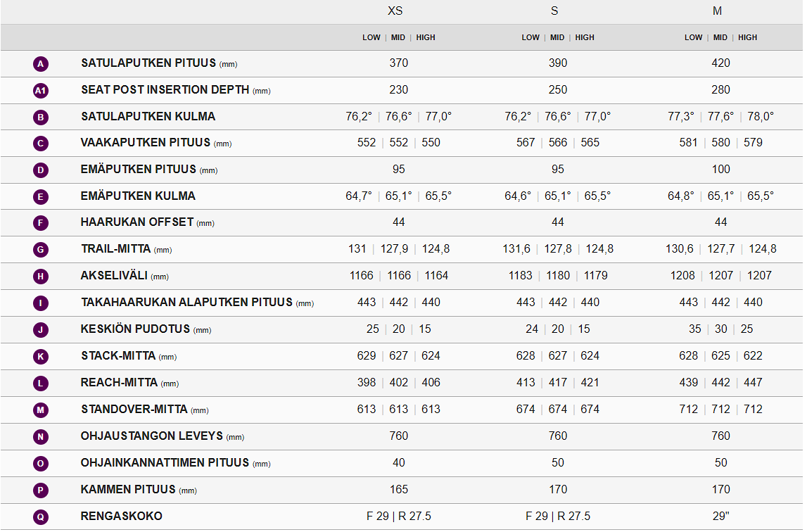 Liv Intrigue LT Advanced 1 (2024)