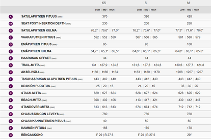 Liv Intrigue LT Advanced 1 (2024)