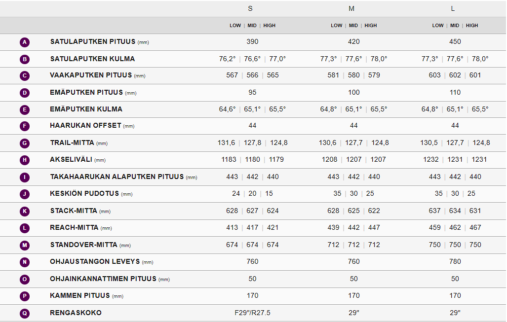 Liv Intigue LT 1 (2023)