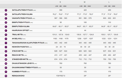 Liv Intigue LT 1 (2023)