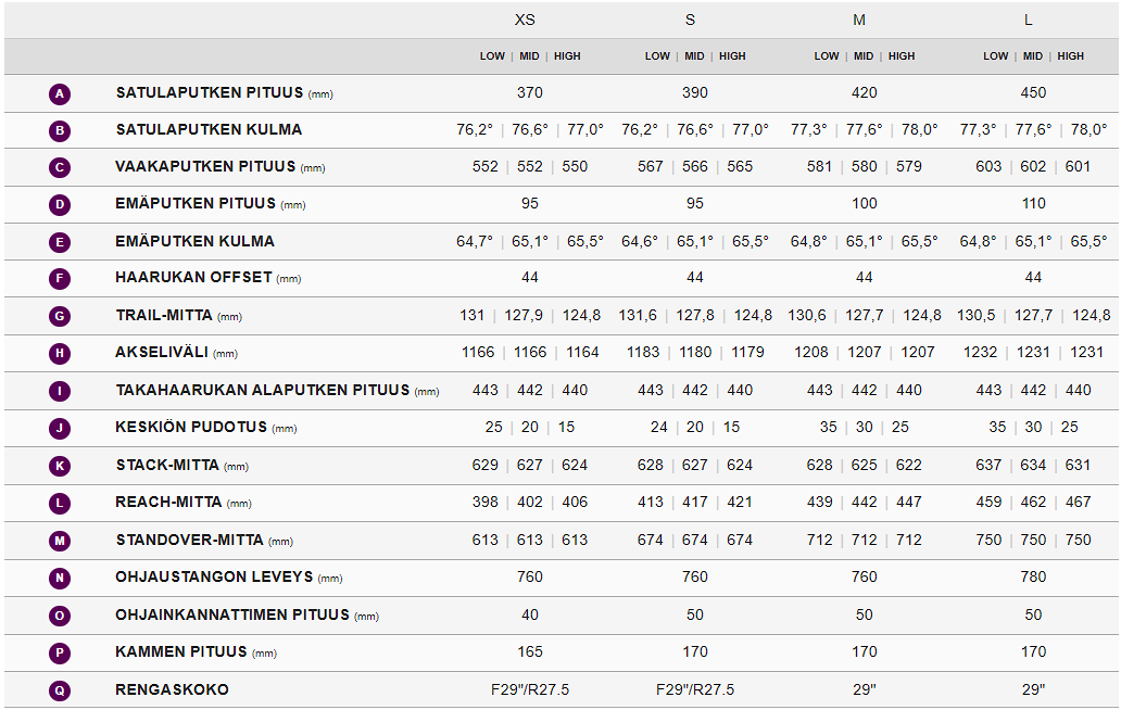 Liv Intigue LT 2 (2023)