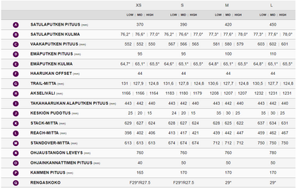 Liv Intigue LT 2 (2023)