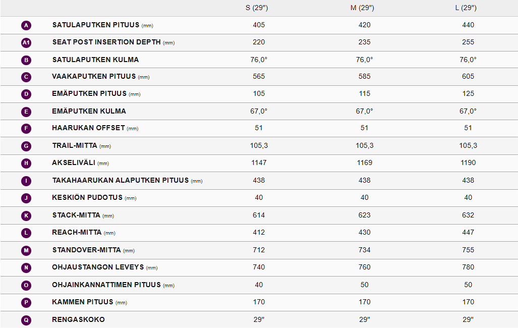 Liv Embolden 2 29" (2024)