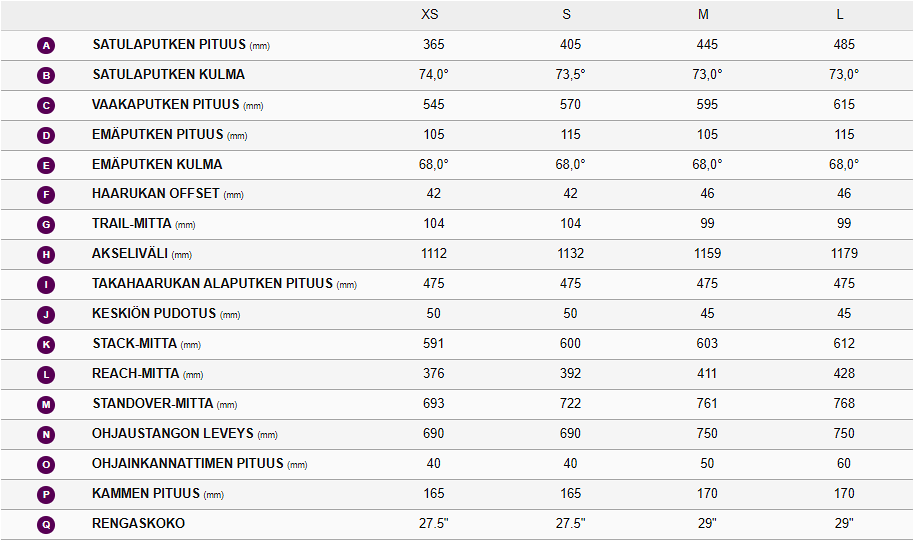 Liv tempt E+2 (2023)