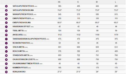 Liv tempt E+2 (2023)