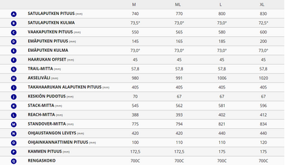Giant Propel Advanced SL 0 DA