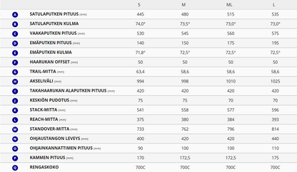 Giant Defy Advanced SL 1
