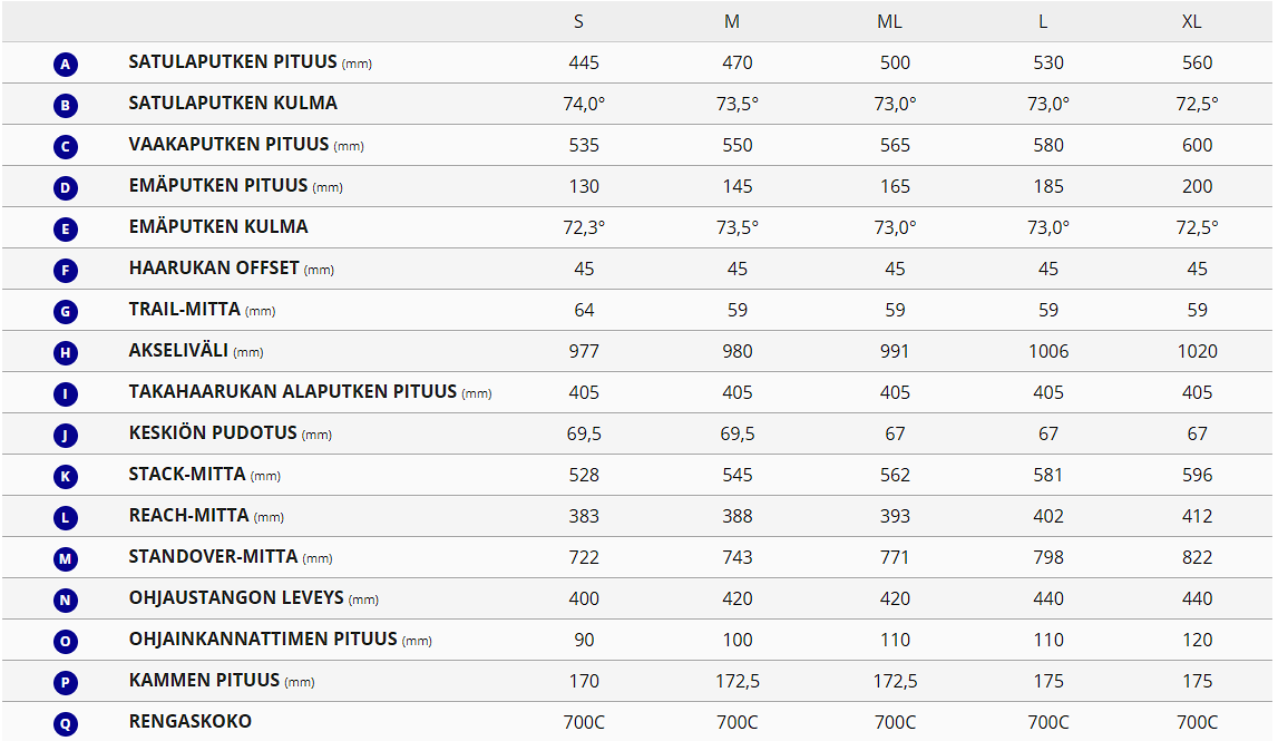 Giant TCR Advanced Pro 0 AXS