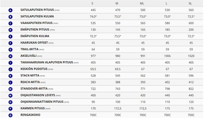 Giant TCR Advanced Pro 0 AXS