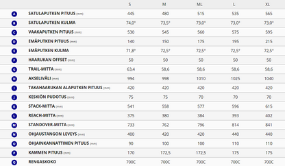 Giant Defy Advanced 1