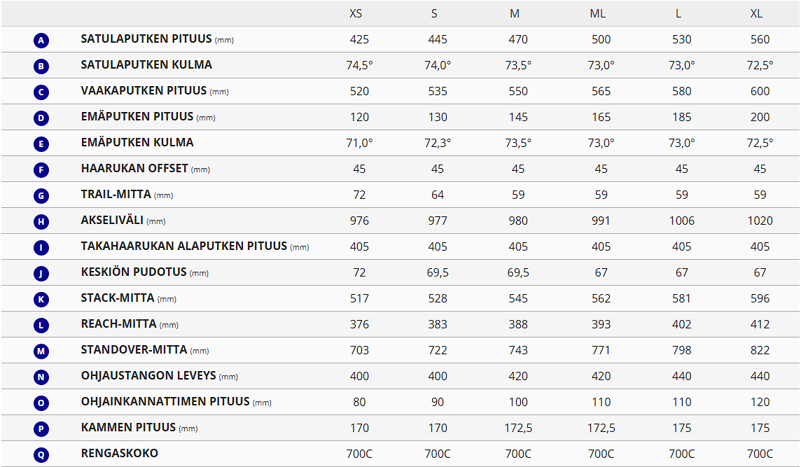 Giant TCR Advanced 1 PC