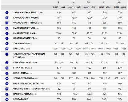Giant Revolt Advanced Pro 0