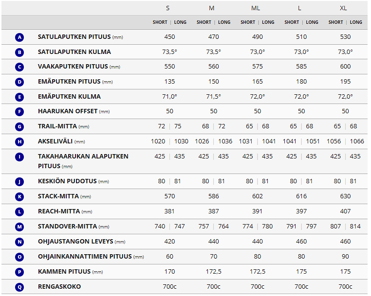 Giant Revolt advanced 0
