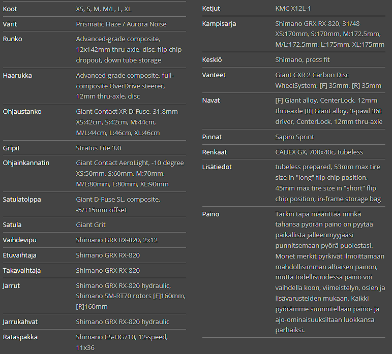 Giant Revolt advanced 0