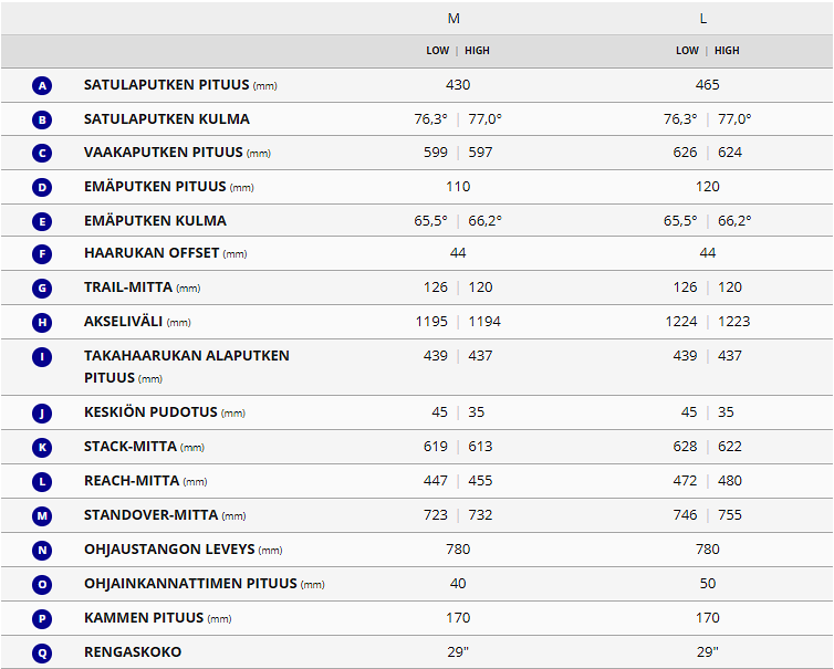 Giant Trance Advanced Pro 29 0 (2023)