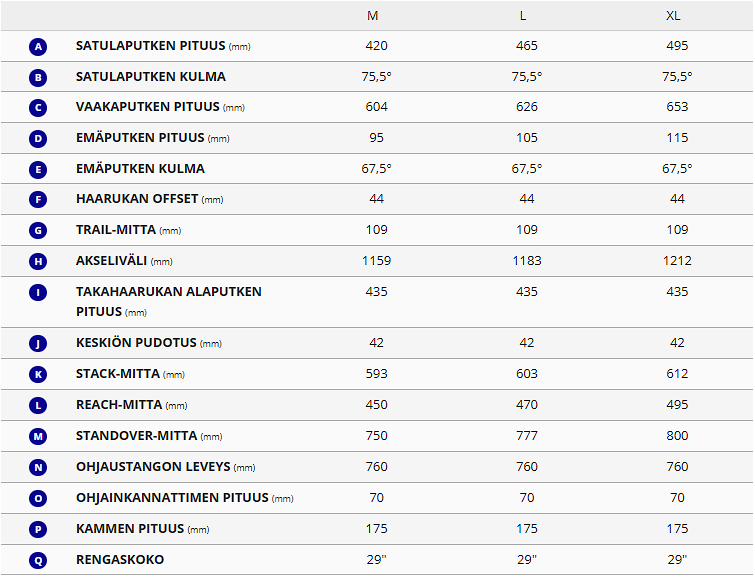 Giant Anthem Advanced Pro 29 0 (2022)