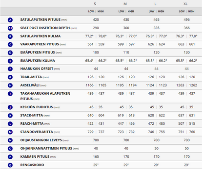 Giant Trance Advanced 29 2